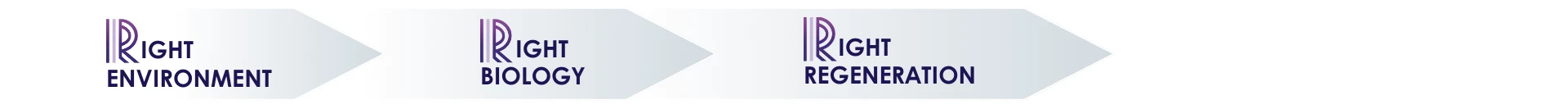 Tagline "Right Environment, Right Biology, Right Regeneration"