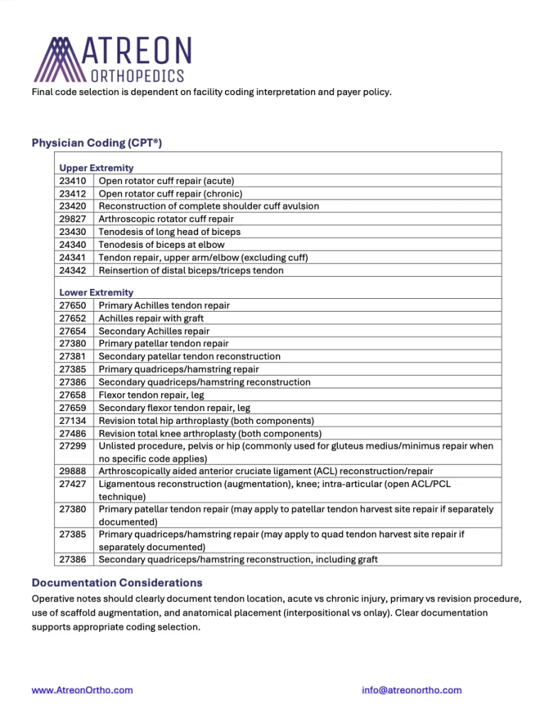 Atreon Reimbursement Coding Guide 2026