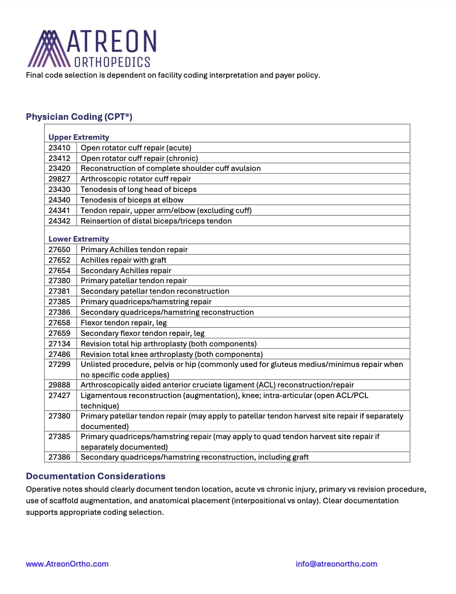 Atreon Reimbursement Coding Guide 2026